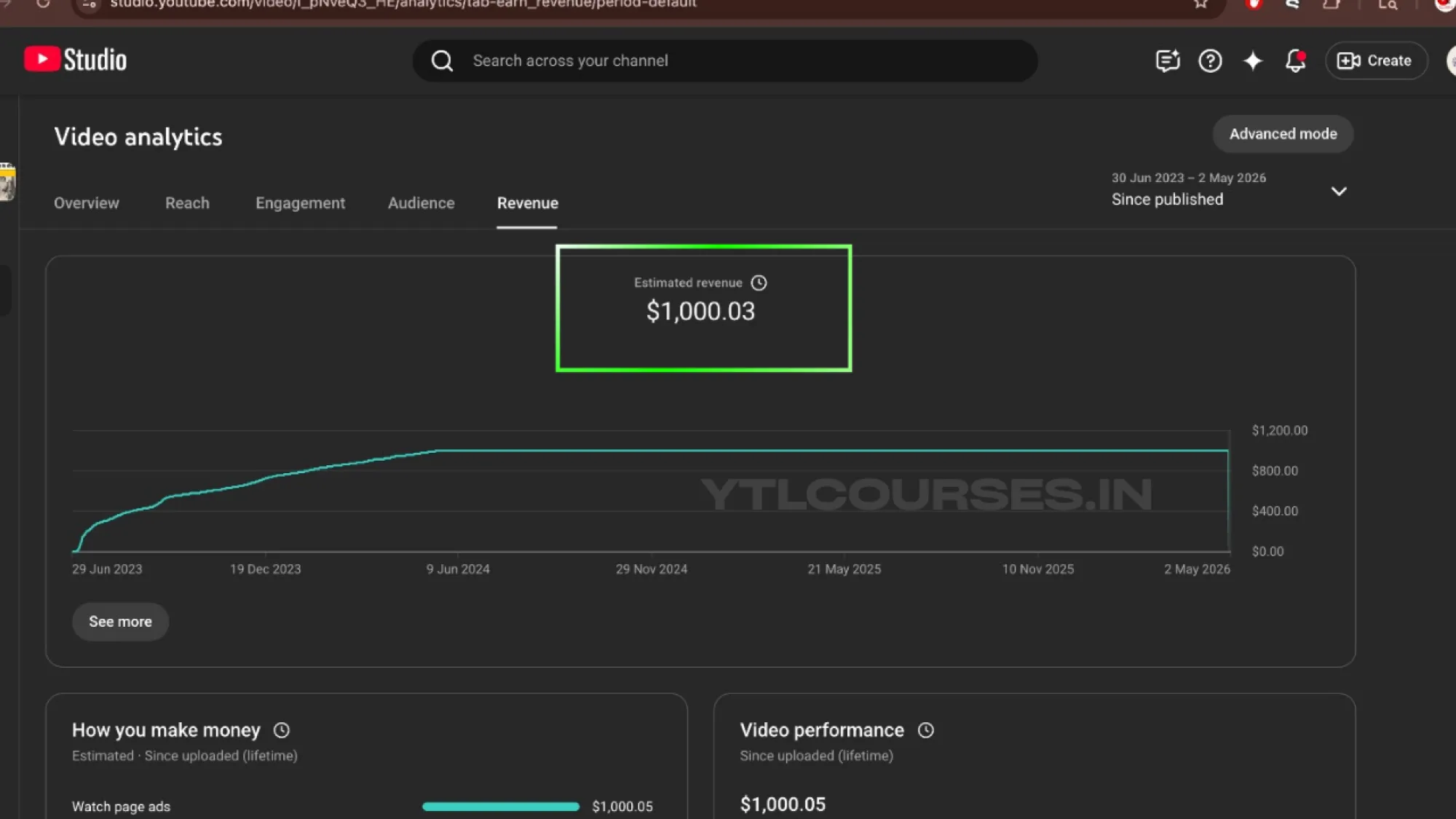 Recent LIVE 1000$ on 1 video after doing SEO, even got 90% views by YouTube suggestions only